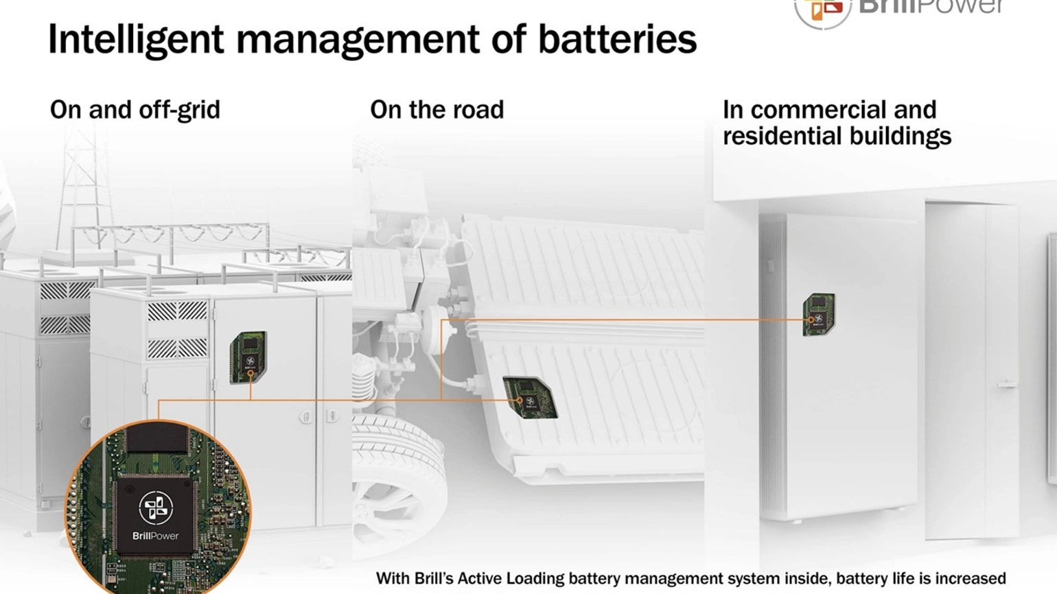 Brill power Intelligent management of Battery Brill power Intelligent management of Battery
