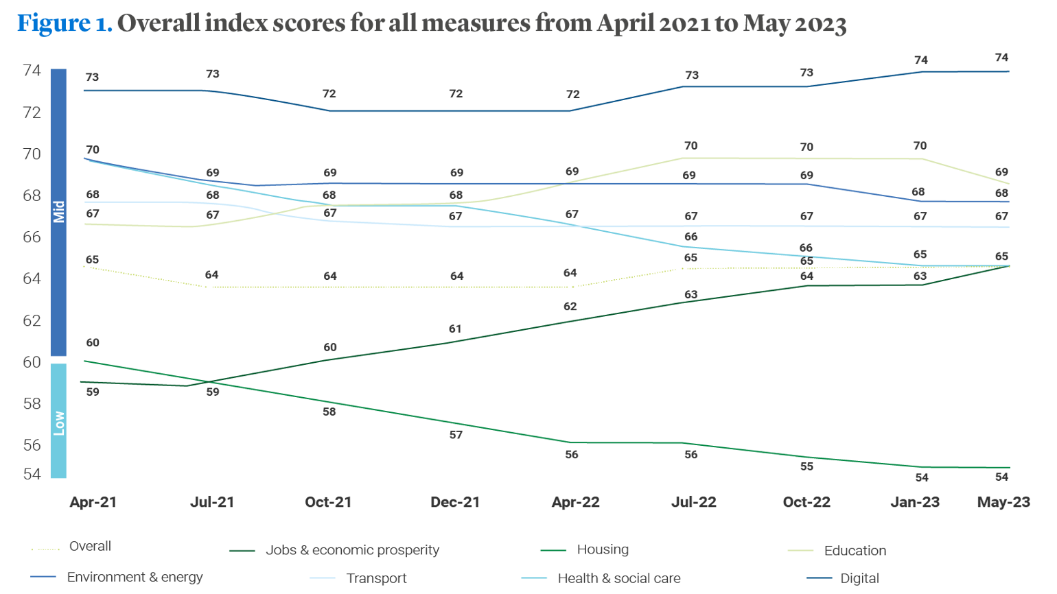 LG RBI Wave10 Fig1 LG RBI Wave10 Fig1